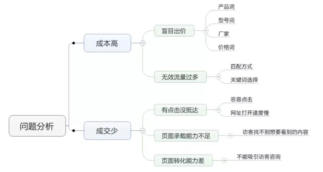 精细化优化.jpg